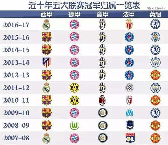 當他成長得